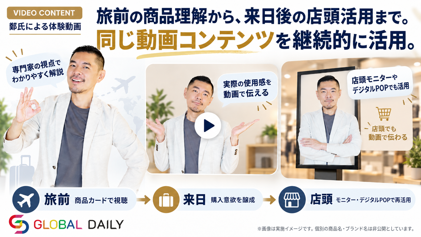 鄭世彬氏による体験動画の活用イメージ
