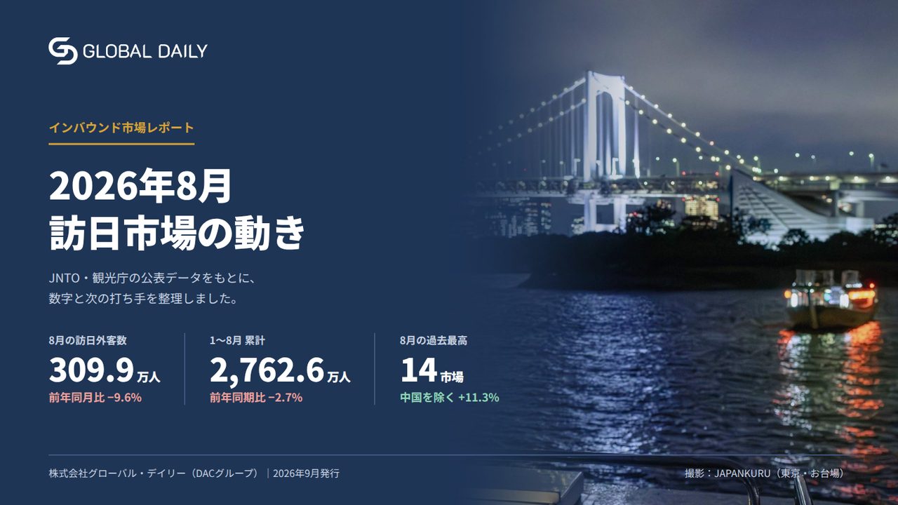 インバウンド市場レポート（2026年8月）表紙