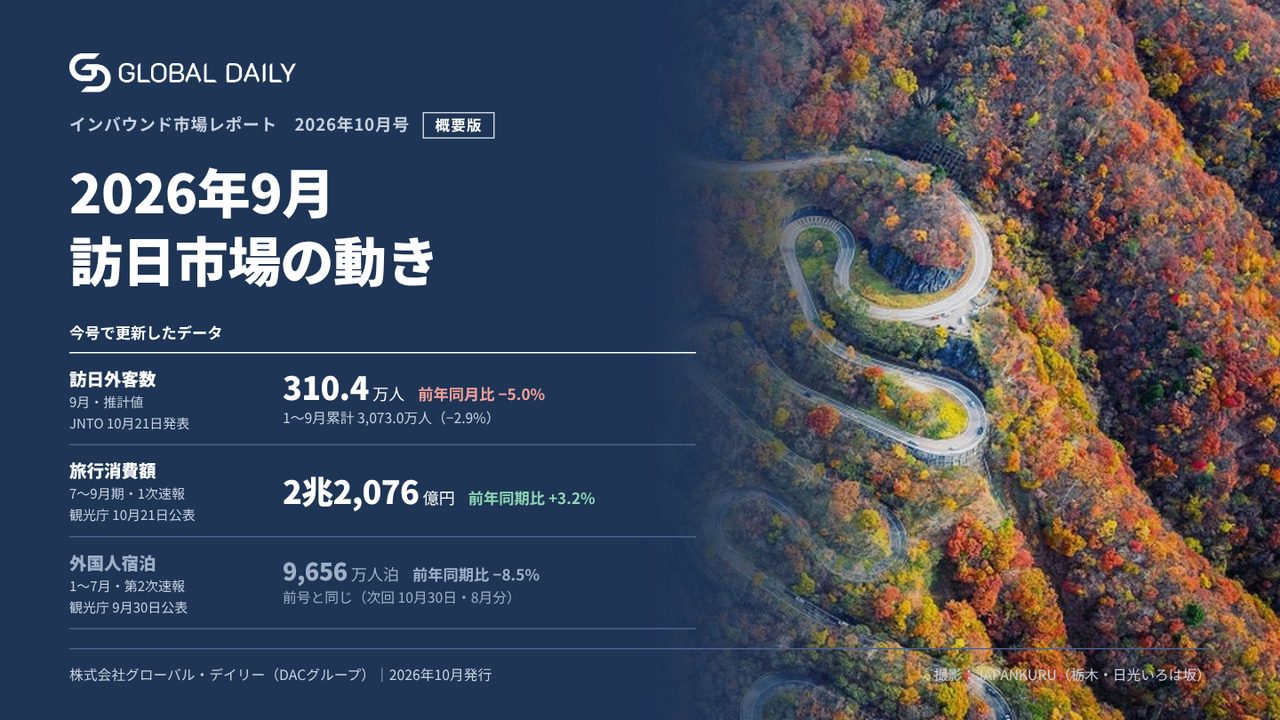インバウンド市場レポート 概要版（2026年9月）表紙